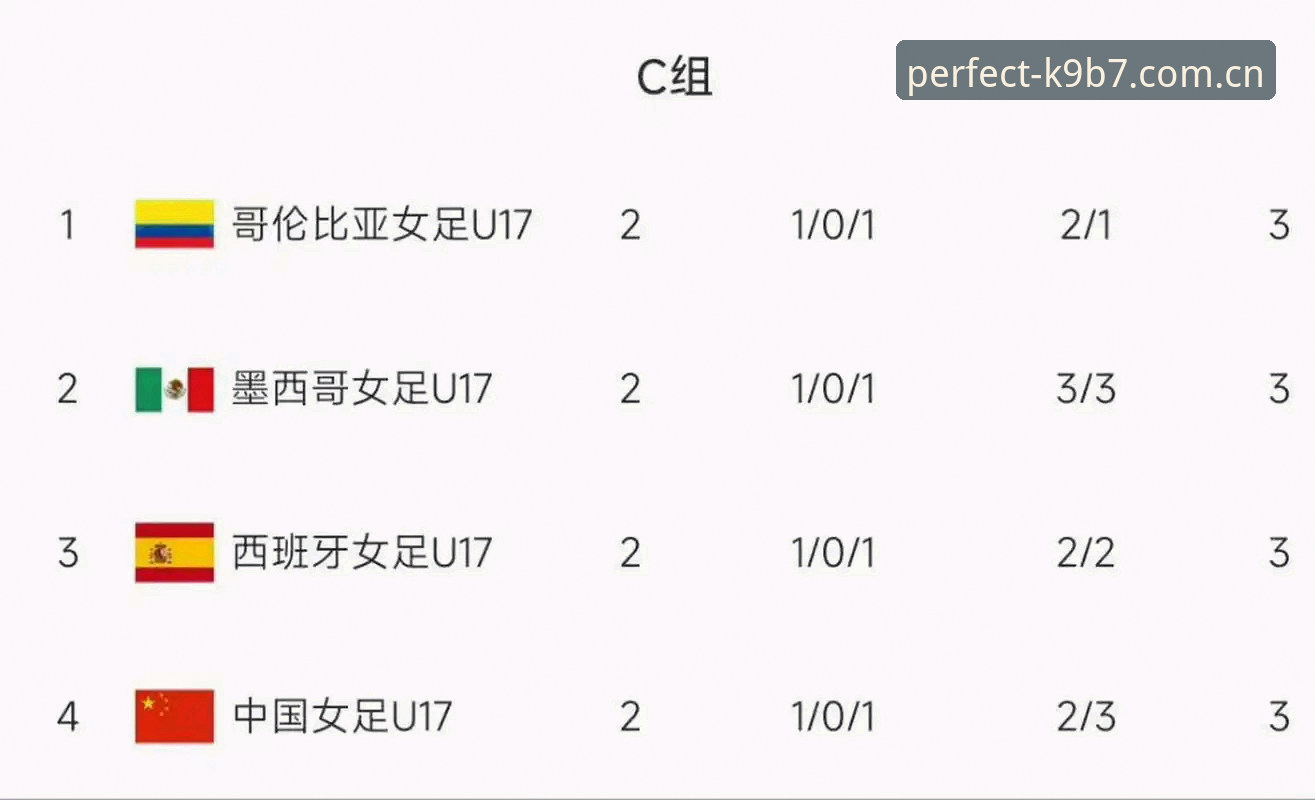 U17国足vs西班牙女足vs美国：完美体育平台深度对比两大青年军抽签命运